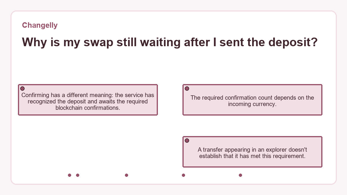 Why is my swap still waiting after I sent the deposit?: Confirming has a different meaning: the service has recognized the deposit and awaits the required blockchain confirmations.; The required confirmation count depends on the incoming currency.; A transfer appearing in an explorer doesn't establish that it has met this requirement.