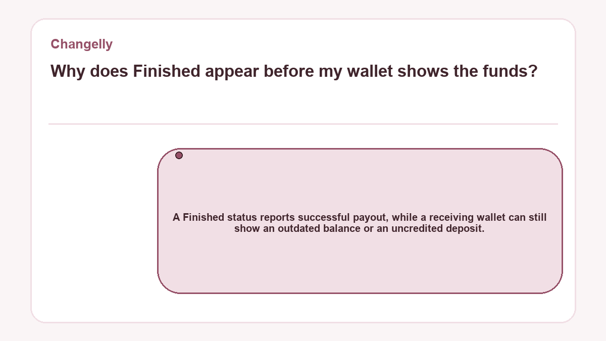 Why does Finished appear before my wallet shows the funds?: A Finished status reports successful payout, while a receiving wallet can still show an outdated balance or an uncredited deposit.