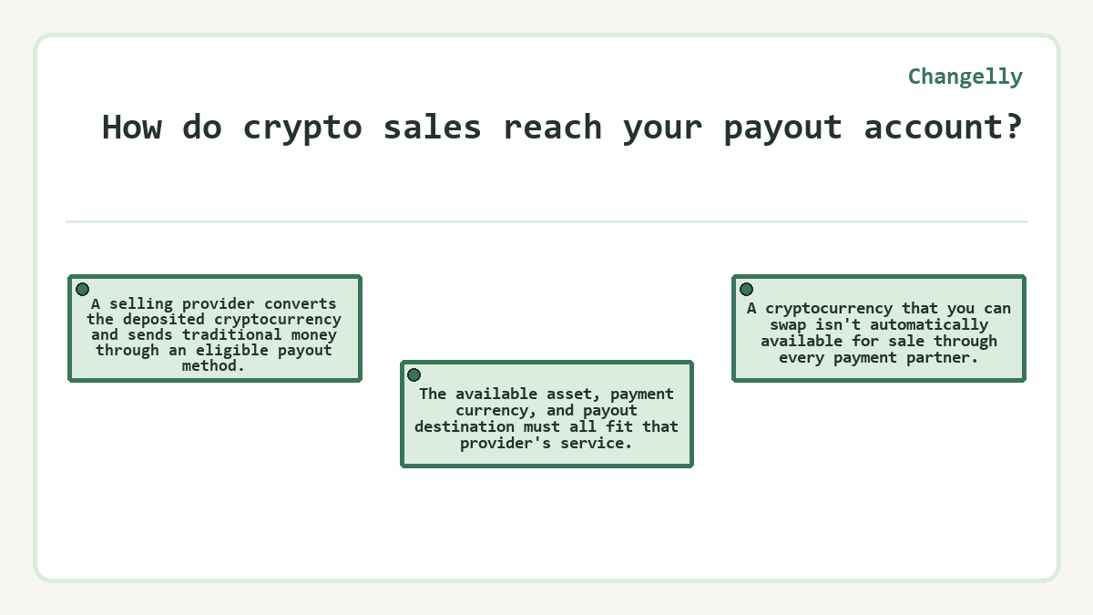 How do crypto sales reach your payout account?: A selling provider converts the deposited cryptocurrency and sends traditional money through an eligible payout method.; The available asset, payment currency, and payout destination must all fit that provider's service.; A cryptocurrency that you can swap isn't automatically available for sale through every payment partner.